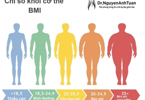 Tiền Béo Phì - Nguyên Nhân và Cách Phòng Ngừa