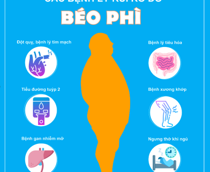 Phẫu thuật nội soi thu nhỏ dạ dày có thể giảm các nguy cơ sức khỏe liên quan đến béo phì như thế nào?