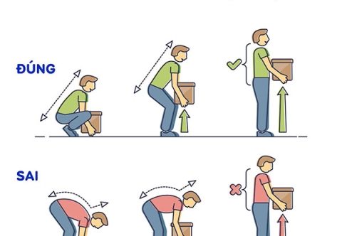 Có nên tránh nâng vật nặng để giảm nguy cơ thoát vị bẹn không?